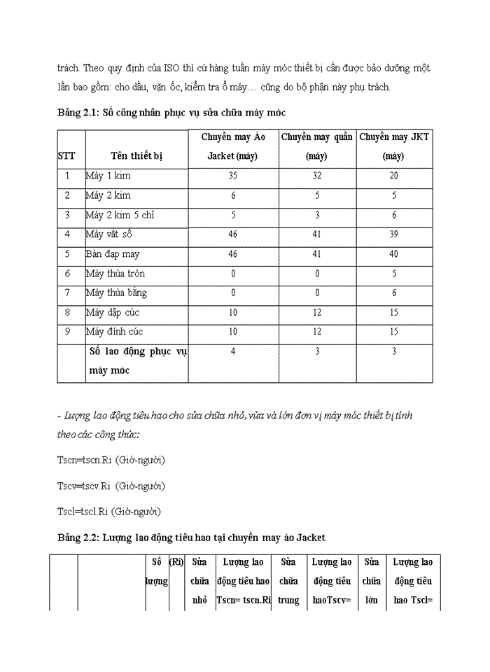 image for page Định mức lao động cho công nhân thực hiện các công việc sửa chữa máy móc thiết bị phục vụ sản xuất – kinh doanh