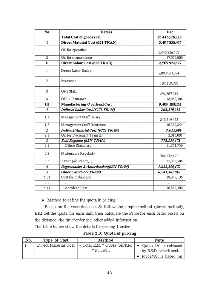 image for page Accounting for manufacturing costs and products pricing at bac ky investment joint stock company