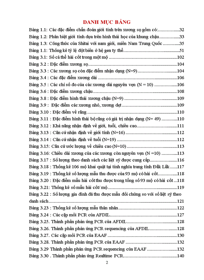 image for page Nghiên cứu xây dựng quy trình xác định danh tính HCLS còn thiếu thông tin