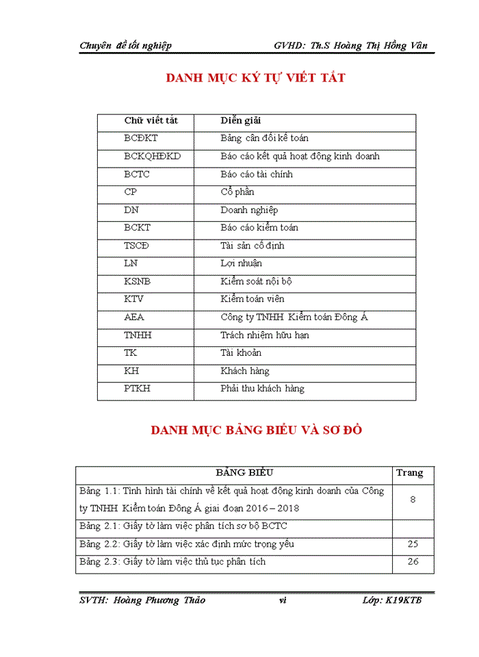 image for page Hoàn thiện quy trình kiểm toán khoản mục phải thu khách hàng trong kiểm toán Báo cáo tài chính tại Công ty TNHH Kiểm toán Đông Á
