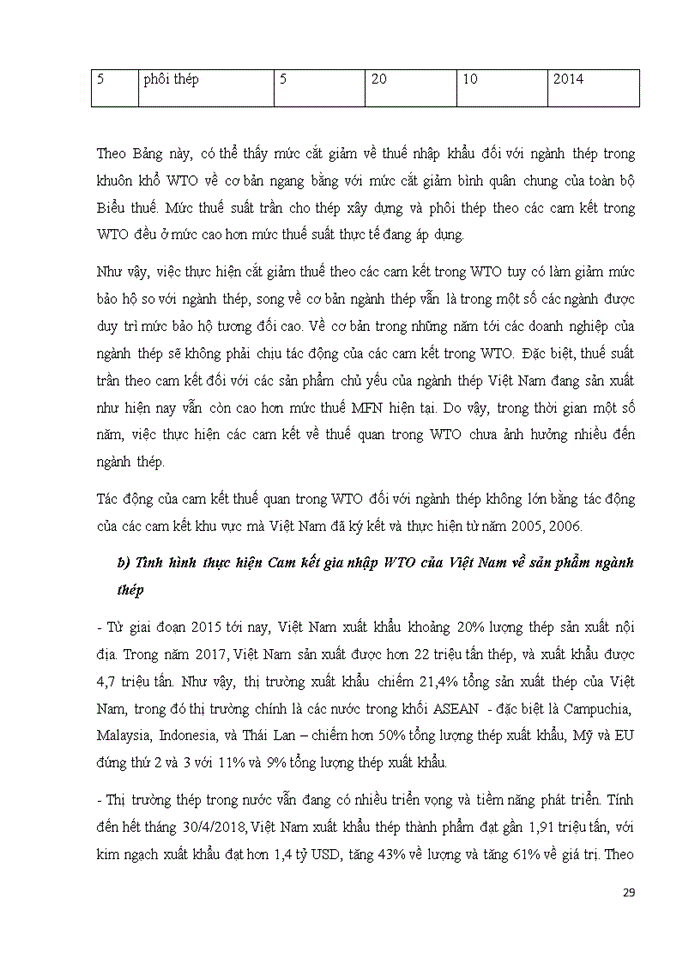 image for page Thực hiện  Cam kết WTO của Việt Nam về thuế quan đối với sản phẩm ngành giấy của Việt Nam