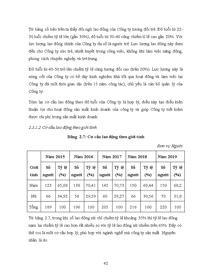 image for page Hoàn thiện công tác đào tạo và phát triển nguồn nhân lực tại Công ty TNHH Thành Dũng