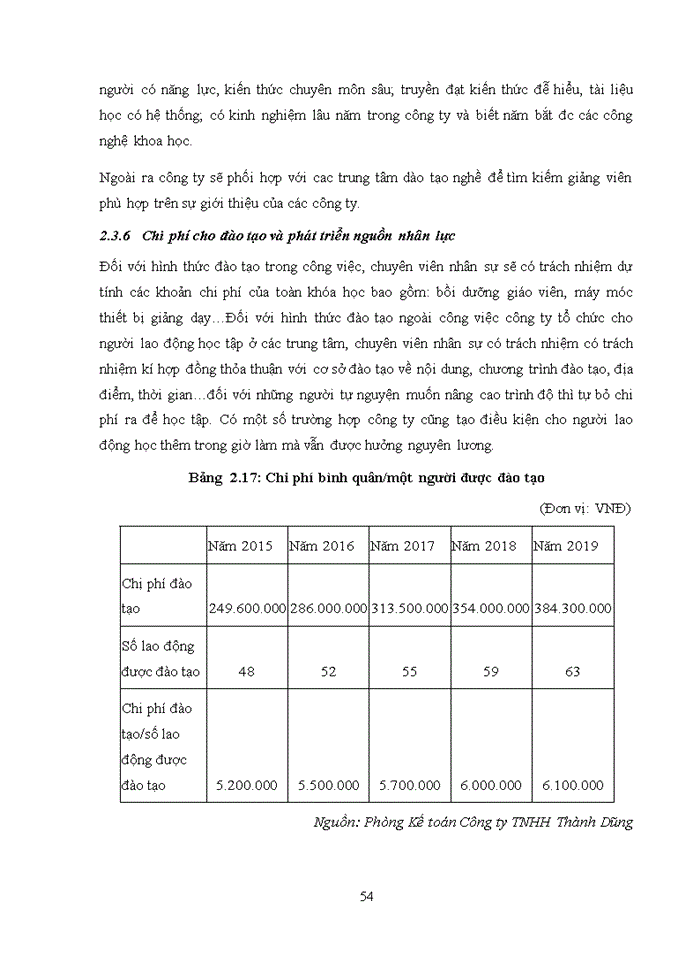 image for page Hoàn thiện công tác đào tạo và phát triển nguồn nhân lực tại Công ty TNHH Thành Dũng