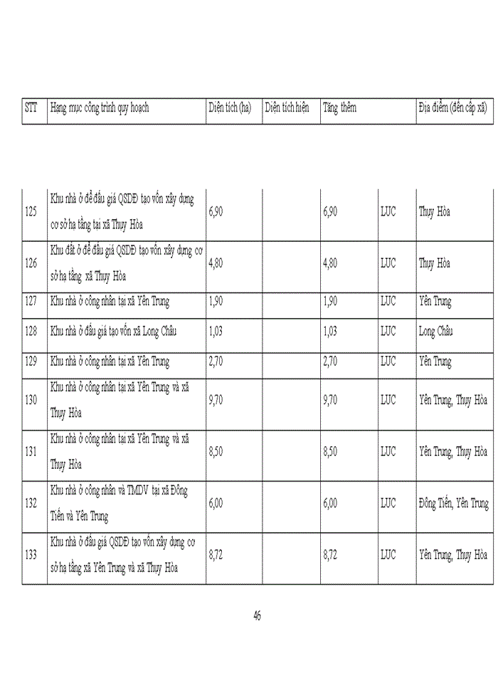 image for page Thực trạng quản lý và sử dụng đất đai của huyện yên phong -tỉnh bắc ninh  giai đoạn 2016 -2018