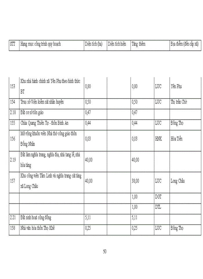 image for page Thực trạng quản lý và sử dụng đất đai của huyện yên phong -tỉnh bắc ninh  giai đoạn 2016 -2018