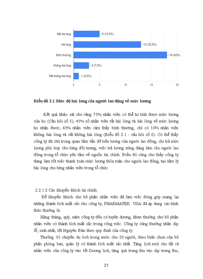 image for page Tạo động lực cho người lao động trong công ty cổ phần thương mại PHARMATEK USA
