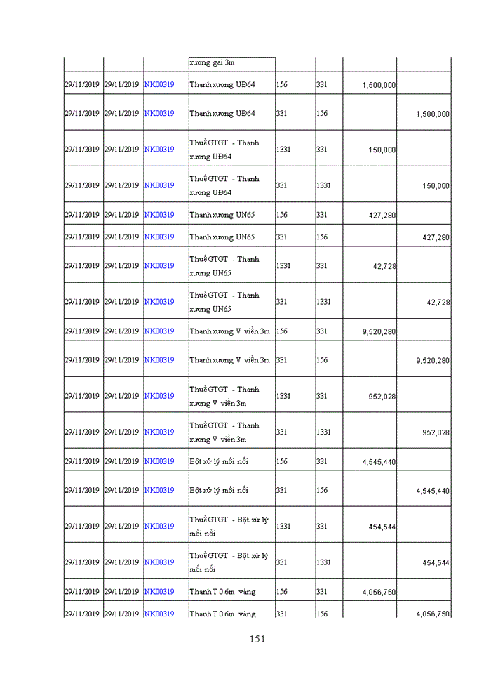 image for page Kế toán hàng hóa, tiêu thụ hàng hóa và xác định kết quả tiêu thụ hàng hóa tại Công ty Cổ phần Đầu tư Thương mại và Phát triển Quốc tế Á Châu