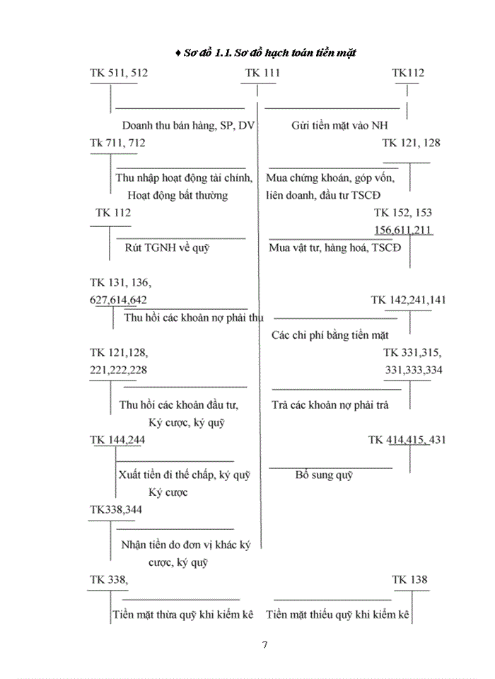 image for page Kế toán vốn bằng tiền và các khoản thanh toán