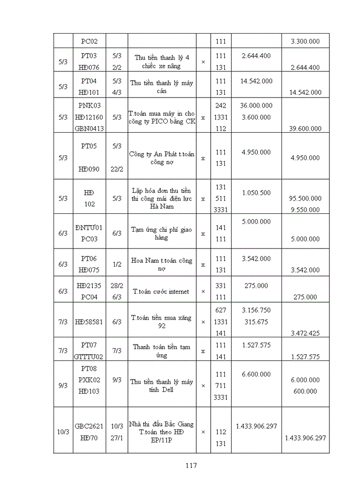 image for page Kế toán vốn bằng tiền và các khoản thanh toán