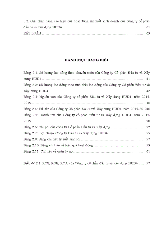 image for page Phân tích hoạt động sản xuất kinh doanh của Công ty cổ phần đầu tư và xây dựng HUD4