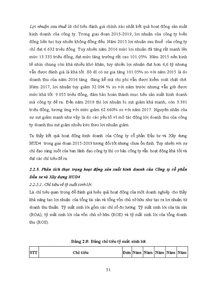 image for page Phân tích hoạt động sản xuất kinh doanh của Công ty cổ phần đầu tư và xây dựng HUD4