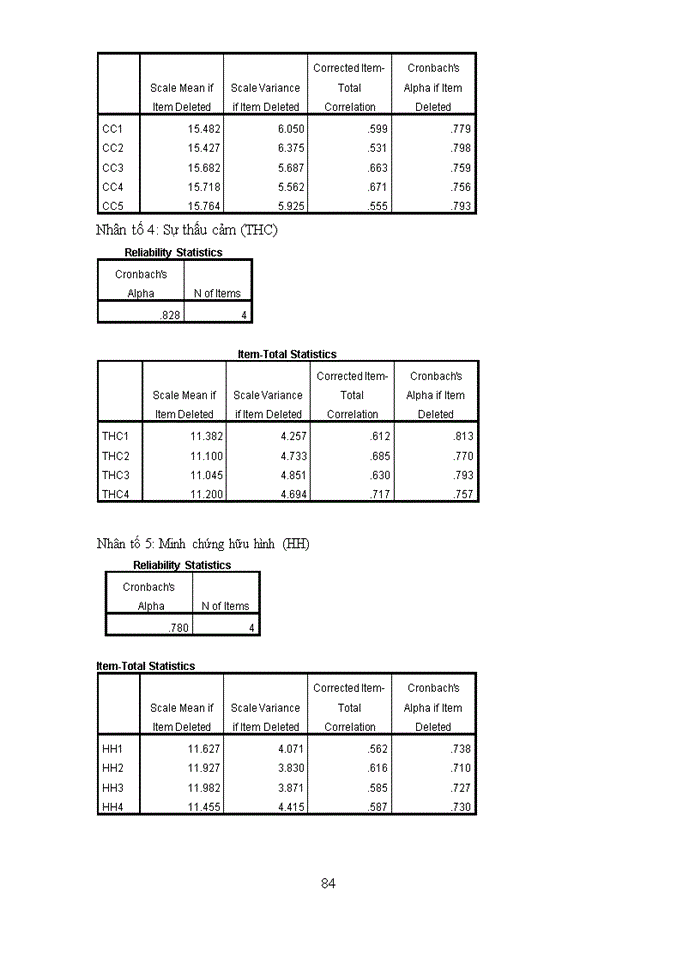 image for page Thực trạng và giải pháp nâng cao chất lượng dịch vụ giáo dục trực tuyến của Công ty cổ phần Công nghệ giáo dục EDTE
