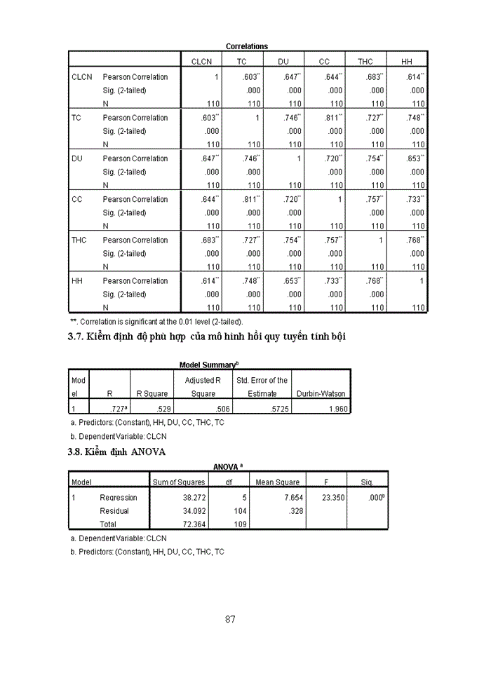image for page Thực trạng và giải pháp nâng cao chất lượng dịch vụ giáo dục trực tuyến của Công ty cổ phần Công nghệ giáo dục EDTE