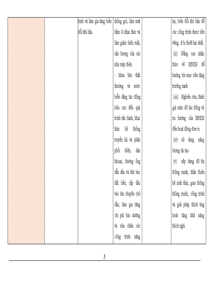 image for page Biến đổi khí hậu và ảnh hưởng của biến đổi khí hậu đến phát triển kinh tế việt nam