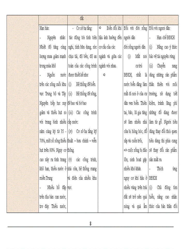 image for page Biến đổi khí hậu và ảnh hưởng của biến đổi khí hậu đến phát triển kinh tế việt nam