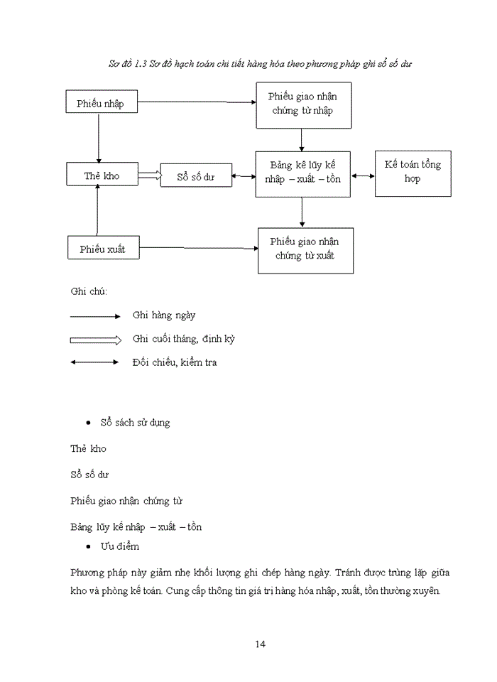image for page Kế toán hàng hóa, tiêu thụ và xác định kết quả tiêu thụ hàng hóa tại công ty tnhh phát triển công nghệ kim việt phát
