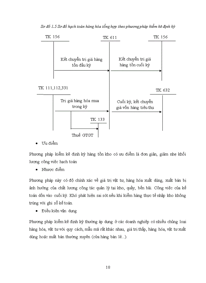 image for page Kế toán hàng hóa, tiêu thụ và xác định kết quả tiêu thụ hàng hóa tại công ty tnhh phát triển công nghệ kim việt phát