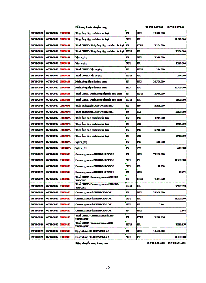 image for page Kế toán hàng hóa, tiêu thụ và xác định kết quả tiêu thụ hàng hóa tại công ty tnhh phát triển công nghệ kim việt phát