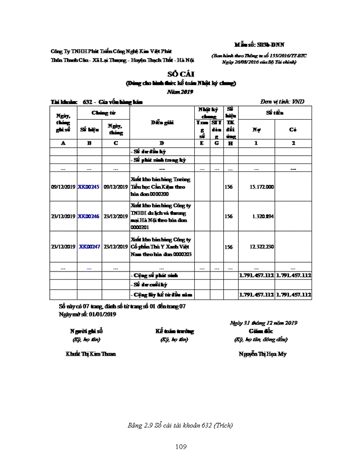 image for page Kế toán hàng hóa, tiêu thụ và xác định kết quả tiêu thụ hàng hóa tại công ty tnhh phát triển công nghệ kim việt phát