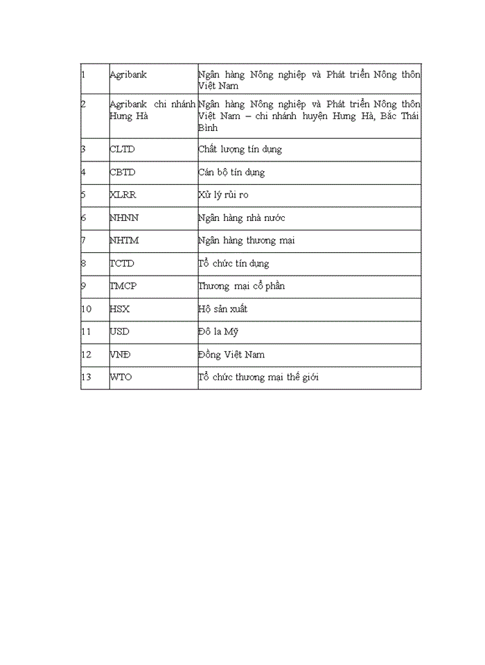 image for page Nâng cao chất lượng tín dụng tại ngân hàng nông nghiệp và phát triển nông thôn việt nam – chi nhánh huyện hưng hà bắc thái bình