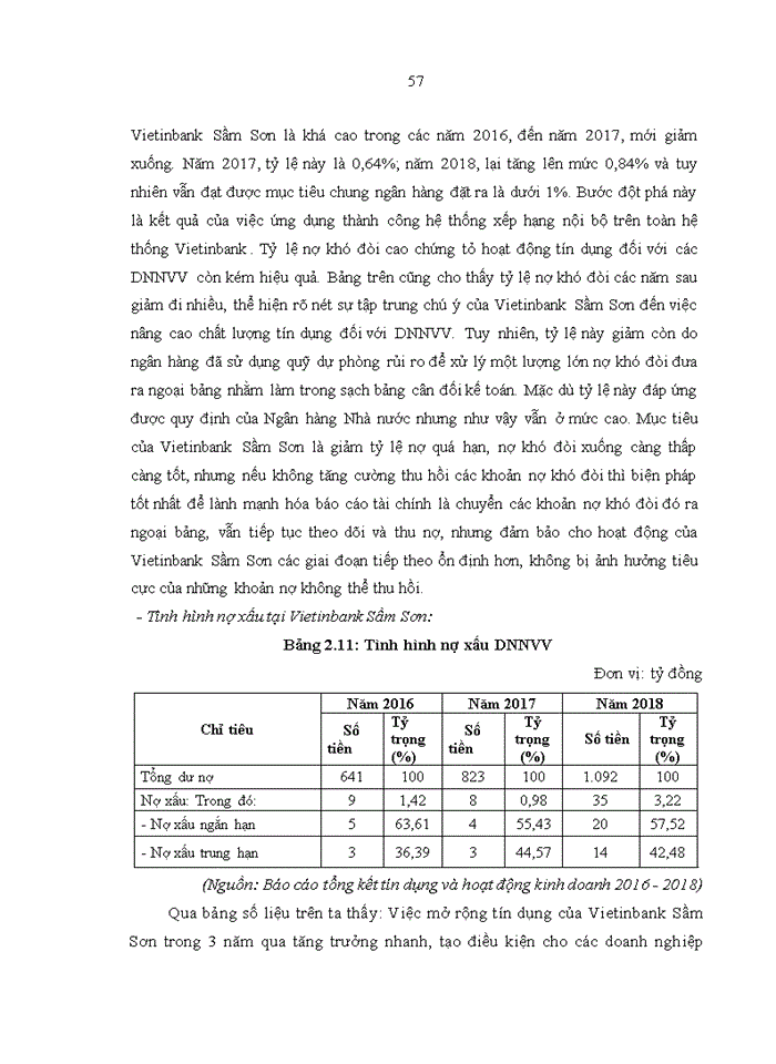 image for page Nâng cao chất lượng cho vay doanh nghiệp nhỏ và vừa tại ngân hàng thương mại cổ phần công thương Việt Nam- Chi nhánh Sầm Sơn