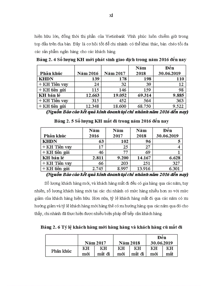 image for page Quản trị quan hệ khách hàng cá nhân tại ngân hàng tmc công thương việt nam chi nhánh vĩnh phúc