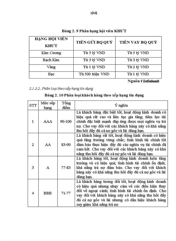 image for page Quản trị quan hệ khách hàng cá nhân tại ngân hàng tmc công thương việt nam chi nhánh vĩnh phúc