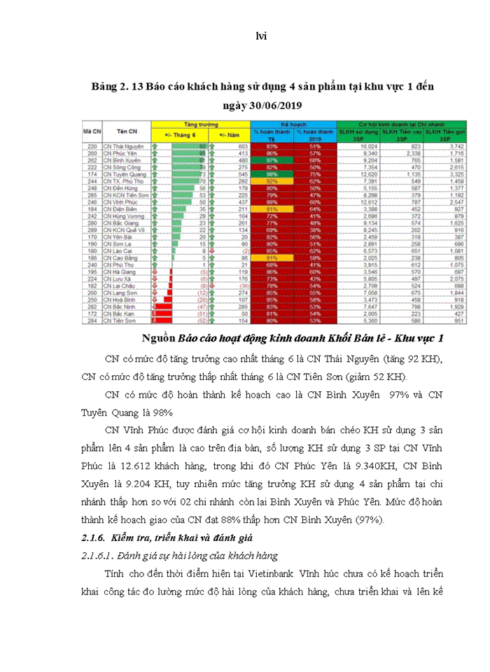 image for page Quản trị quan hệ khách hàng cá nhân tại ngân hàng tmc công thương việt nam chi nhánh vĩnh phúc