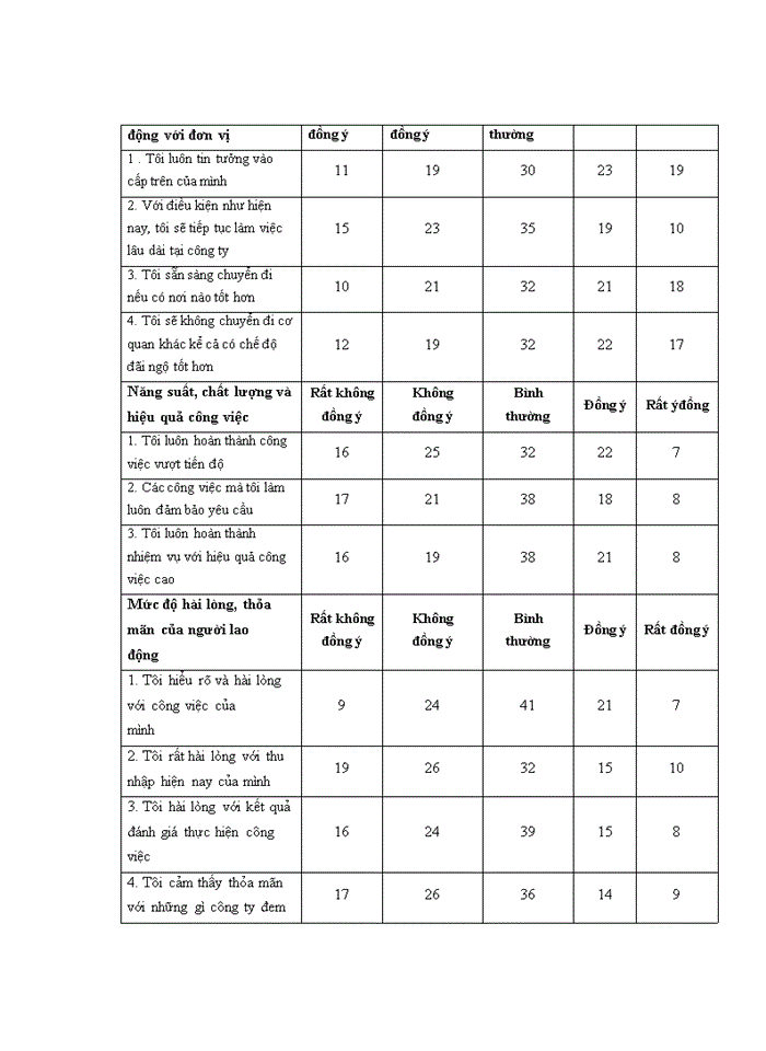 image for page Giải pháp tăng cường tạo động lực lao động cho nhân viên môi giới tại Công ty Cổ phần Chứng Khoán MB- sở giao dịch.