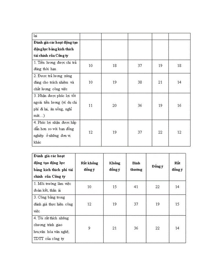image for page Giải pháp tăng cường tạo động lực lao động cho nhân viên môi giới tại Công ty Cổ phần Chứng Khoán MB- sở giao dịch.