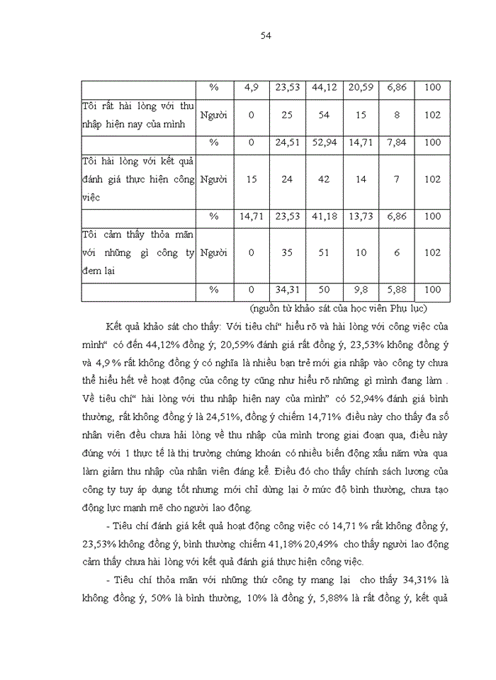 image for page Tạo động lực lao động cho nhân viên môi giới tại công ty cổ phần chứng khoán mb – chi nhánh sở giao dịch