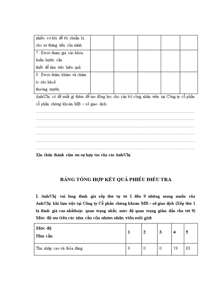 image for page Tạo động lực lao động cho nhân viên môi giới tại công ty cổ phần chứng khoán mb – chi nhánh sở giao dịch