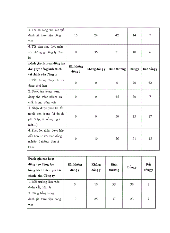 image for page Tạo động lực lao động cho nhân viên môi giới tại công ty cổ phần chứng khoán mb – chi nhánh sở giao dịch