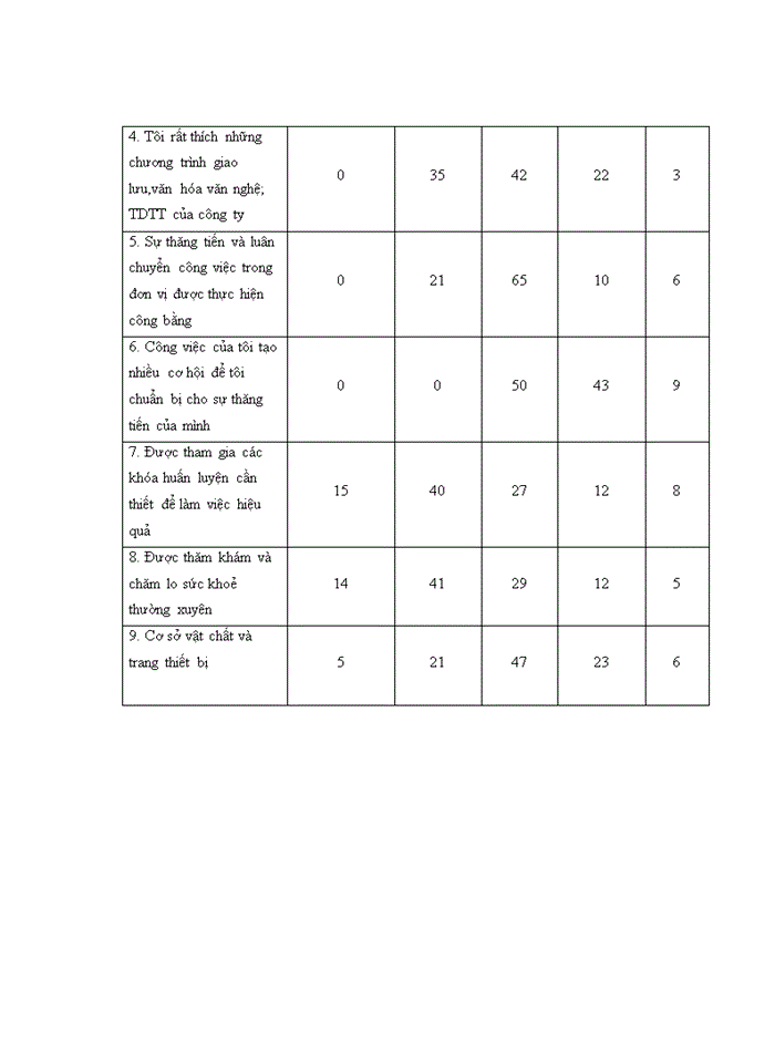 image for page Tạo động lực lao động cho nhân viên môi giới tại công ty cổ phần chứng khoán mb – chi nhánh sở giao dịch