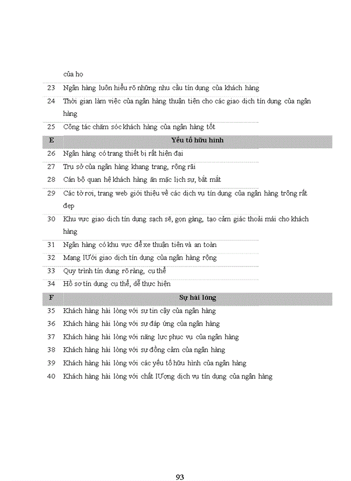 image for page Nâng cao chất lượng dịch vụ tín dụng tại ngân hàng thương mại cổ phần công thương việt nam- chi nhánh thành phố nam định