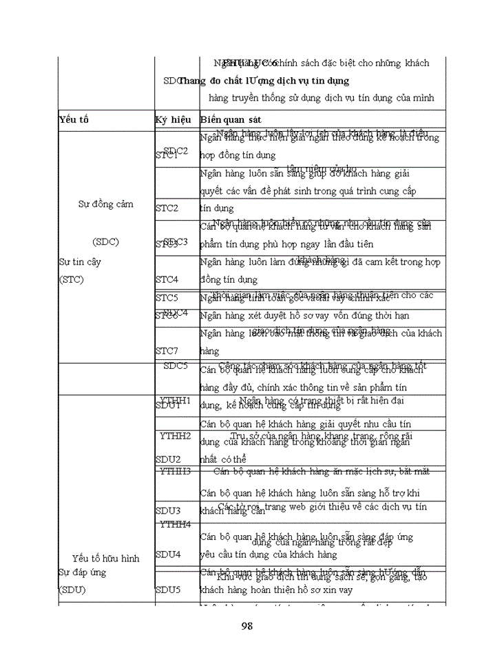 image for page Nâng cao chất lượng dịch vụ tín dụng tại ngân hàng thương mại cổ phần công thương việt nam- chi nhánh thành phố nam định