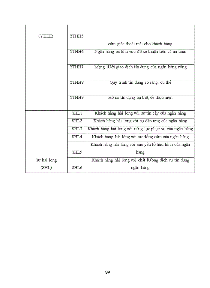 image for page Nâng cao chất lượng dịch vụ tín dụng tại ngân hàng thương mại cổ phần công thương việt nam- chi nhánh thành phố nam định