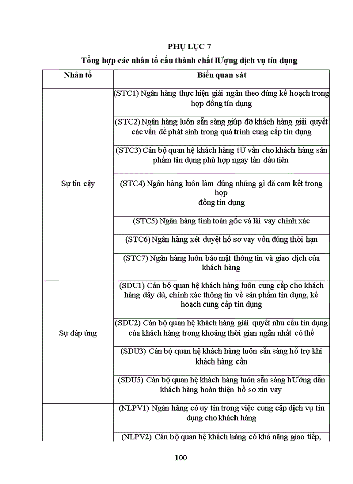image for page Nâng cao chất lượng dịch vụ tín dụng tại ngân hàng thương mại cổ phần công thương việt nam- chi nhánh thành phố nam định
