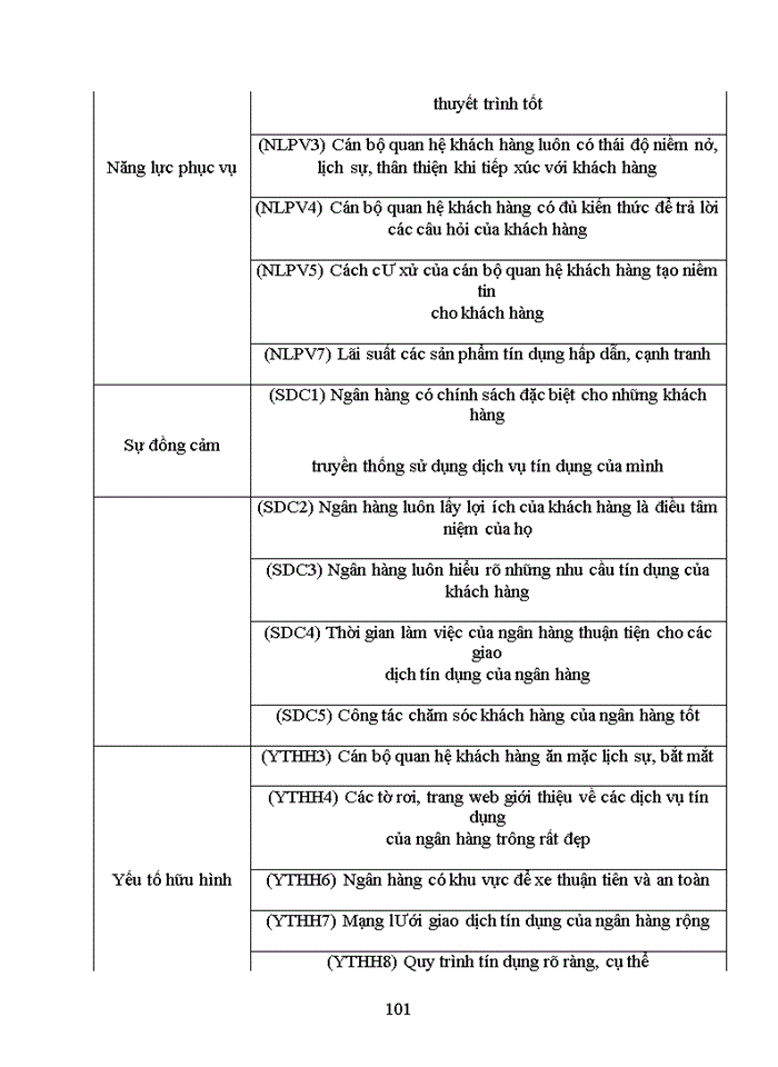 image for page Nâng cao chất lượng dịch vụ tín dụng tại ngân hàng thương mại cổ phần công thương việt nam- chi nhánh thành phố nam định