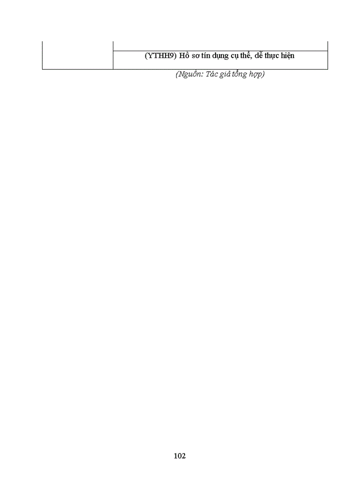 image for page Nâng cao chất lượng dịch vụ tín dụng tại ngân hàng thương mại cổ phần công thương việt nam- chi nhánh thành phố nam định