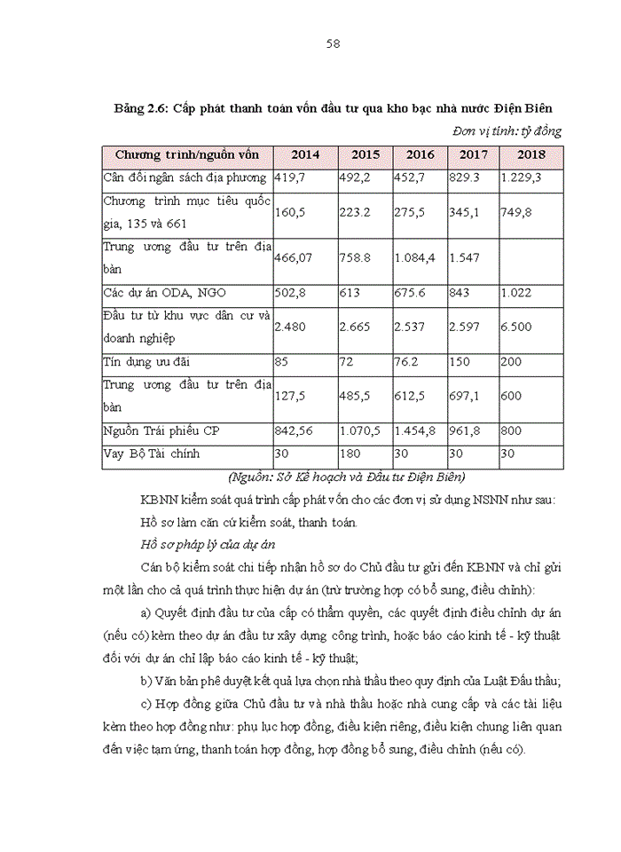 image for page Kiểm soát chi của đơn vị sử dụng ngân sách nhà nước trên địa bàn tỉnh điện biên