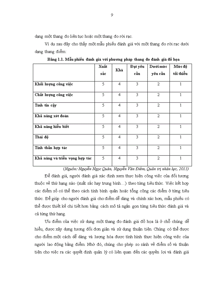 image for page Đánh giá thực hiện công việc tại Ngân hàng TMCP Sài Gòn – Hà Nội (SHB)