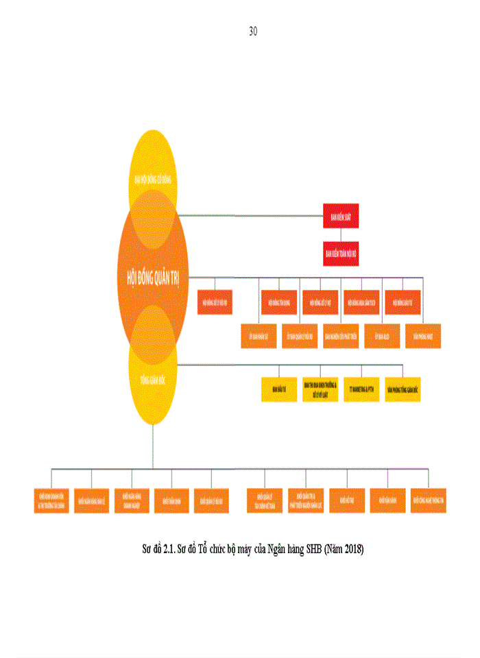image for page Đánh giá thực hiện công việc tại Ngân hàng TMCP Sài Gòn – Hà Nội (SHB)