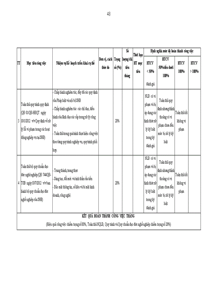 image for page Đánh giá thực hiện công việc tại Ngân hàng TMCP Sài Gòn – Hà Nội (SHB)