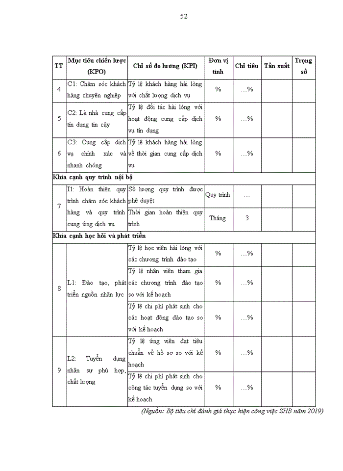 image for page Đánh giá thực hiện công việc tại Ngân hàng TMCP Sài Gòn – Hà Nội (SHB)
