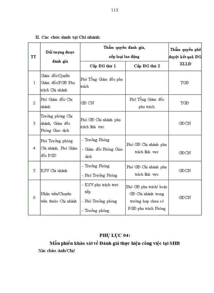 image for page Đánh giá thực hiện công việc tại Ngân hàng TMCP Sài Gòn – Hà Nội (SHB)