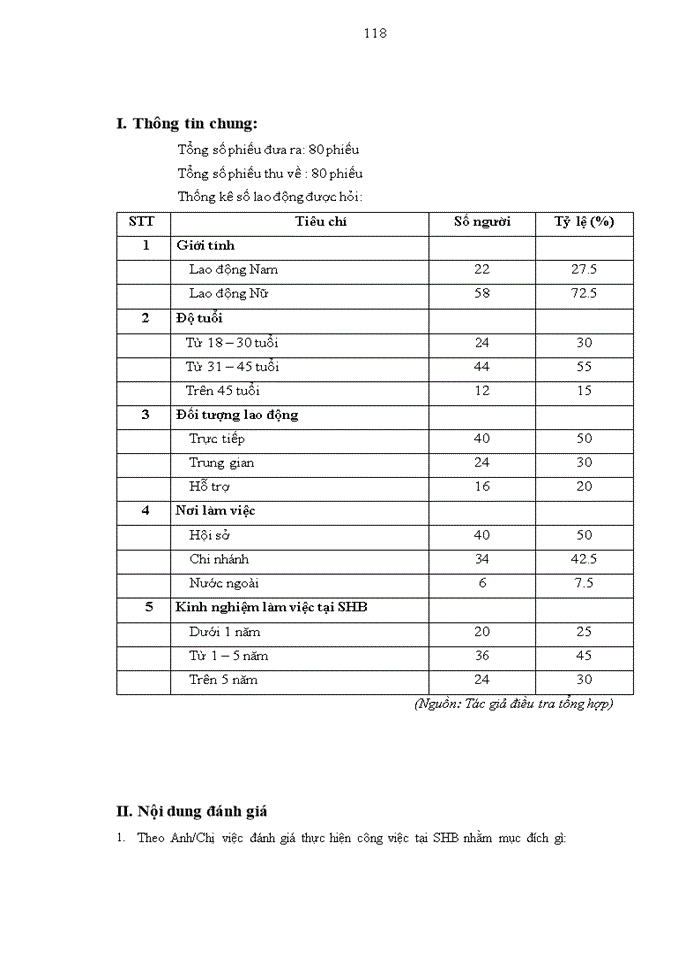 image for page Đánh giá thực hiện công việc tại Ngân hàng TMCP Sài Gòn – Hà Nội (SHB)
