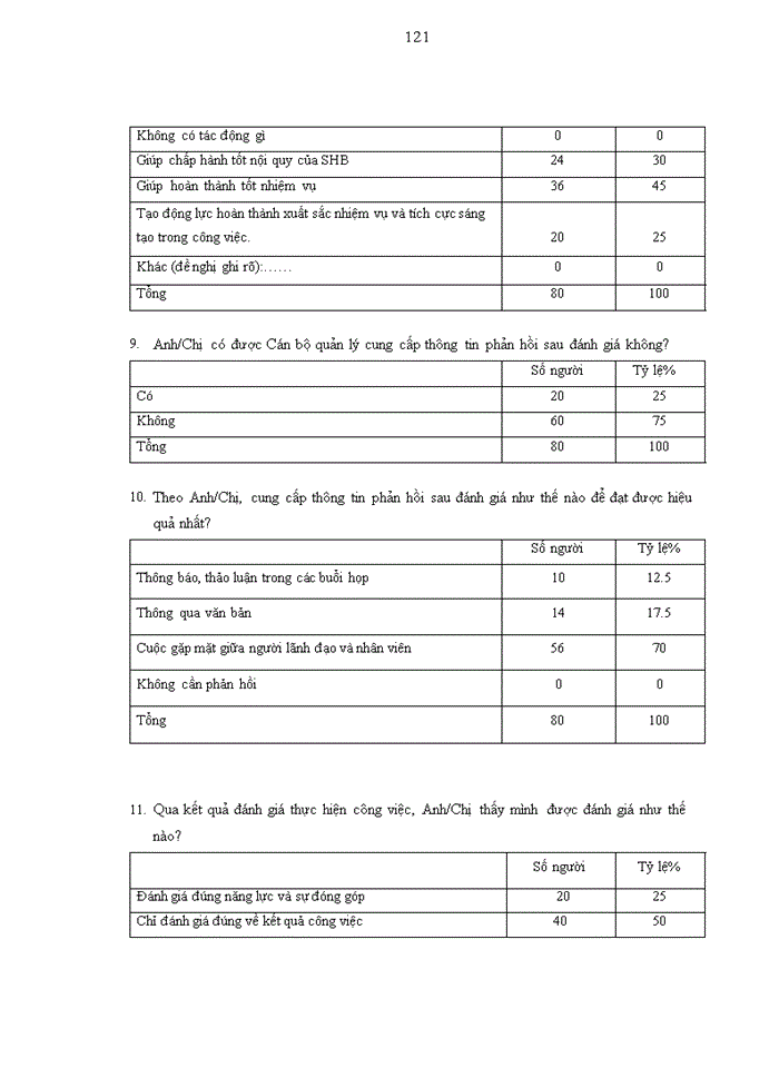 image for page Đánh giá thực hiện công việc tại Ngân hàng TMCP Sài Gòn – Hà Nội (SHB)