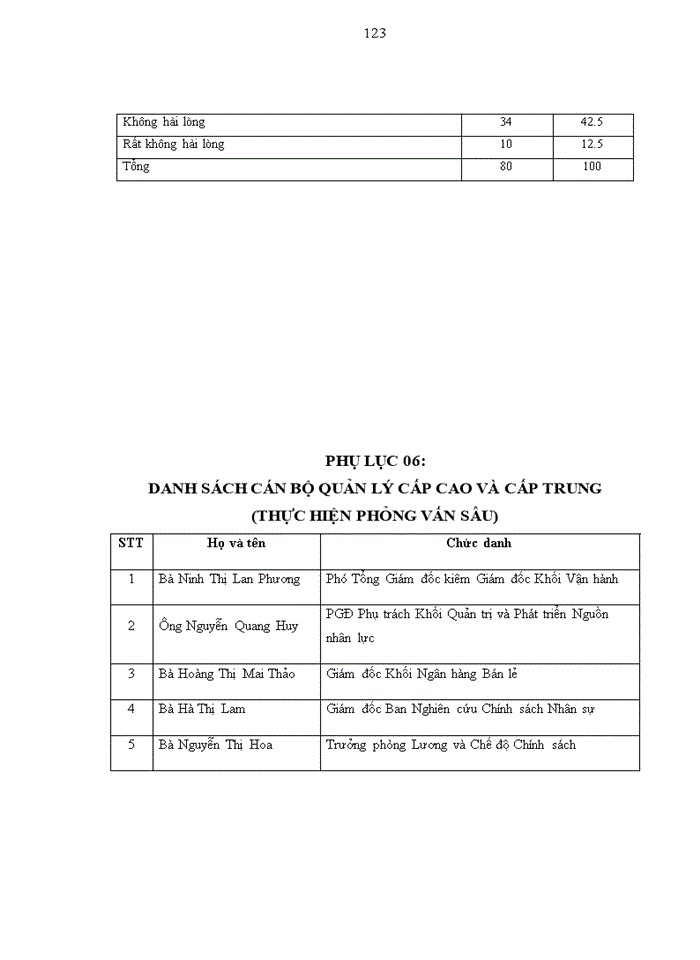 image for page Đánh giá thực hiện công việc tại Ngân hàng TMCP Sài Gòn – Hà Nội (SHB)