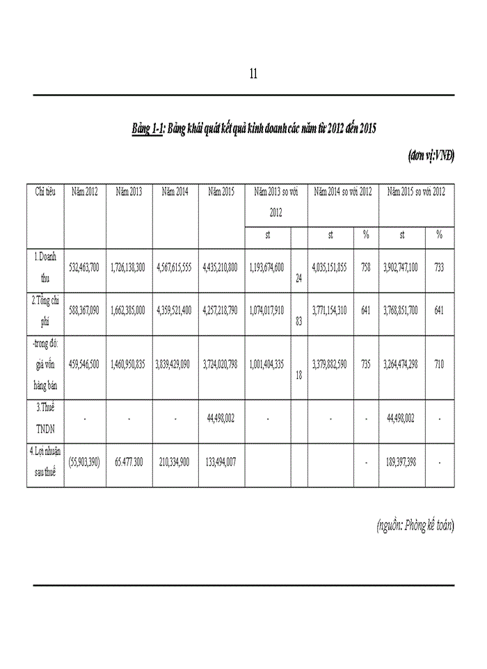 image for page Đánh giá về tình hình tổ chức hạch toán kế toán tại công ty tnhh xây lắp và thương mại thuận thành